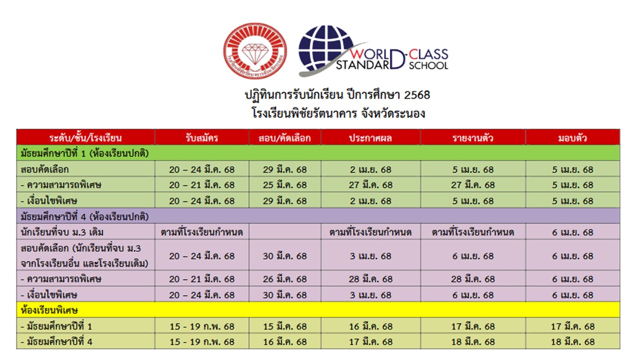 ปฏิทินการรับนักเรียน ปีการศึกษา 2568 โรงเรียนพิชัยรัตนาคาร จังหวัดระนอง